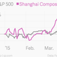 Image for article titled Two-thirds of new investors in China’s stock market mega-rally didn’t finish high school